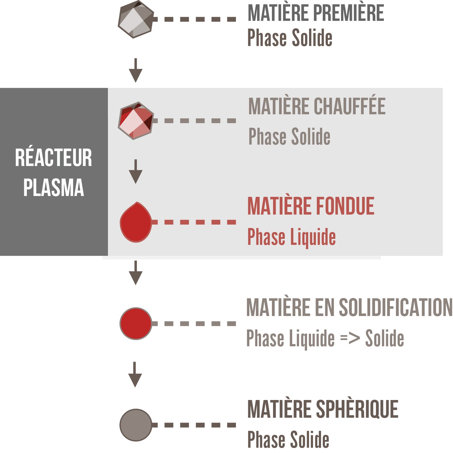 Schema_Spheroidization_4jan2021-RF-FR-1