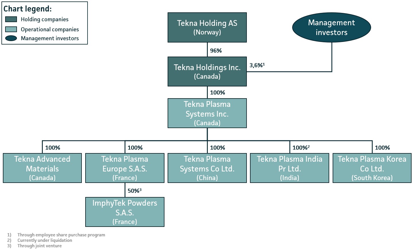 corporate_structure corporate_structure