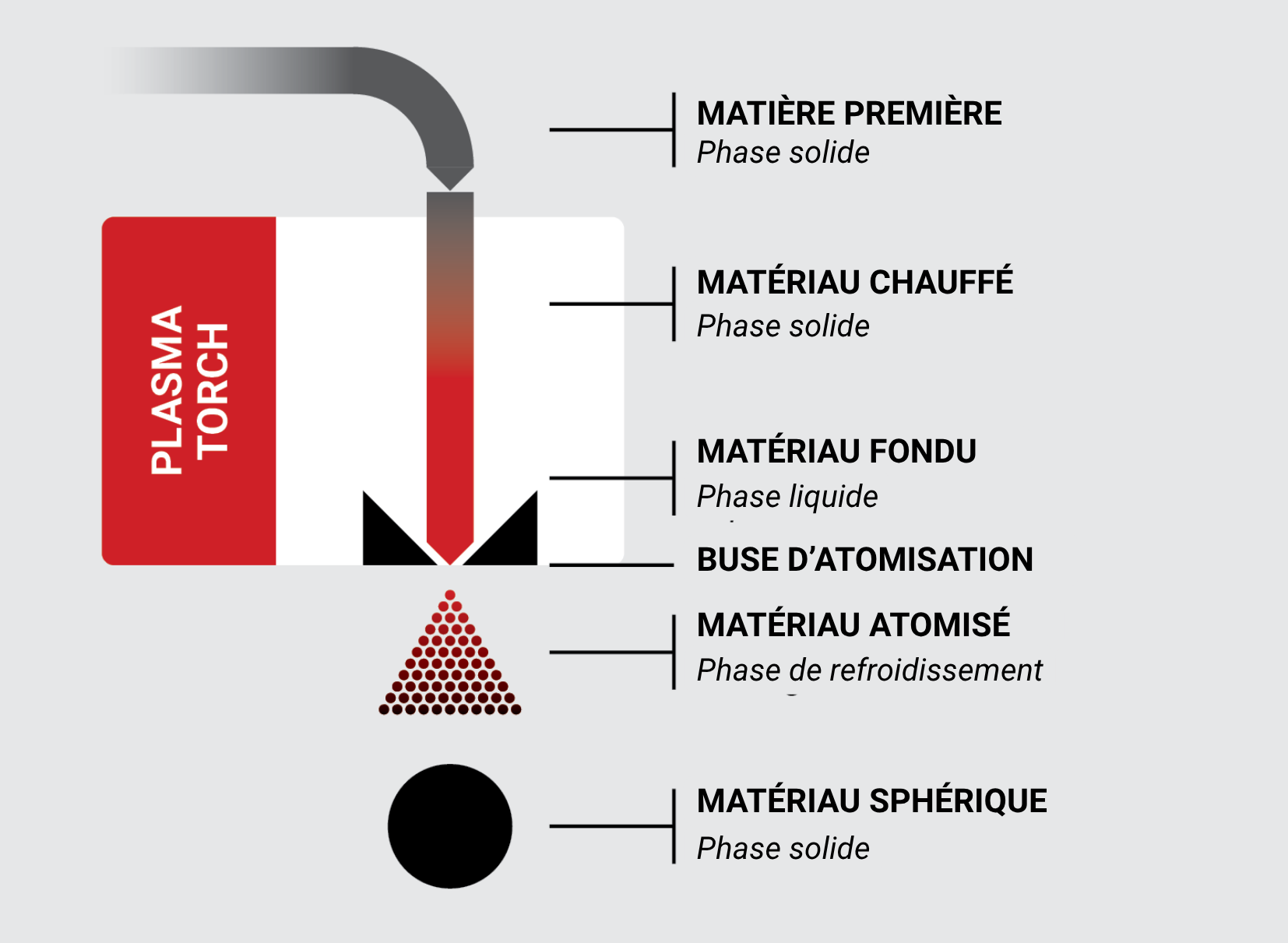 Atomisation
